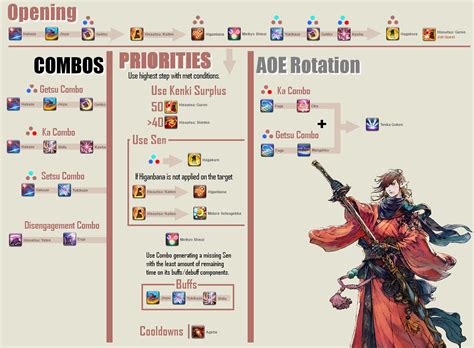 samurai rotation ffxiv|More.